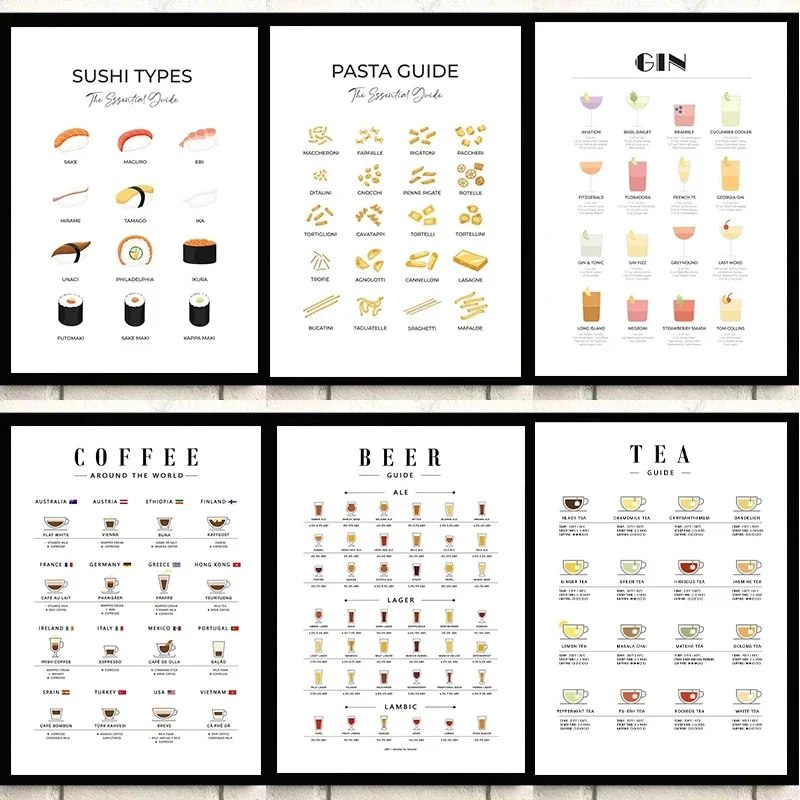 Coffee Tea Pictures - Cuadros modernos para pared, carteles para
